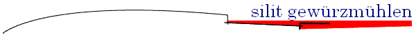 silit gew�rzm�hlen